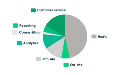 Best SEO Company in Bangladesh 1 Why Bangladeshi Businesses Trust Our SEO Services