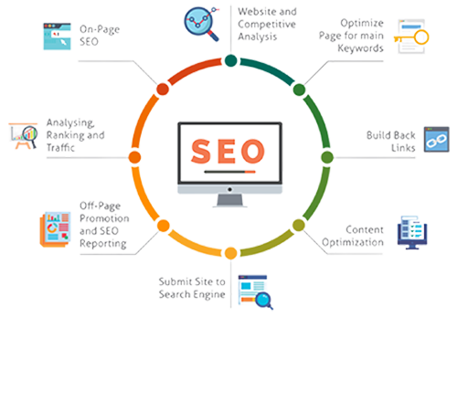 Best SEO Company in Bangladesh 2 seo main